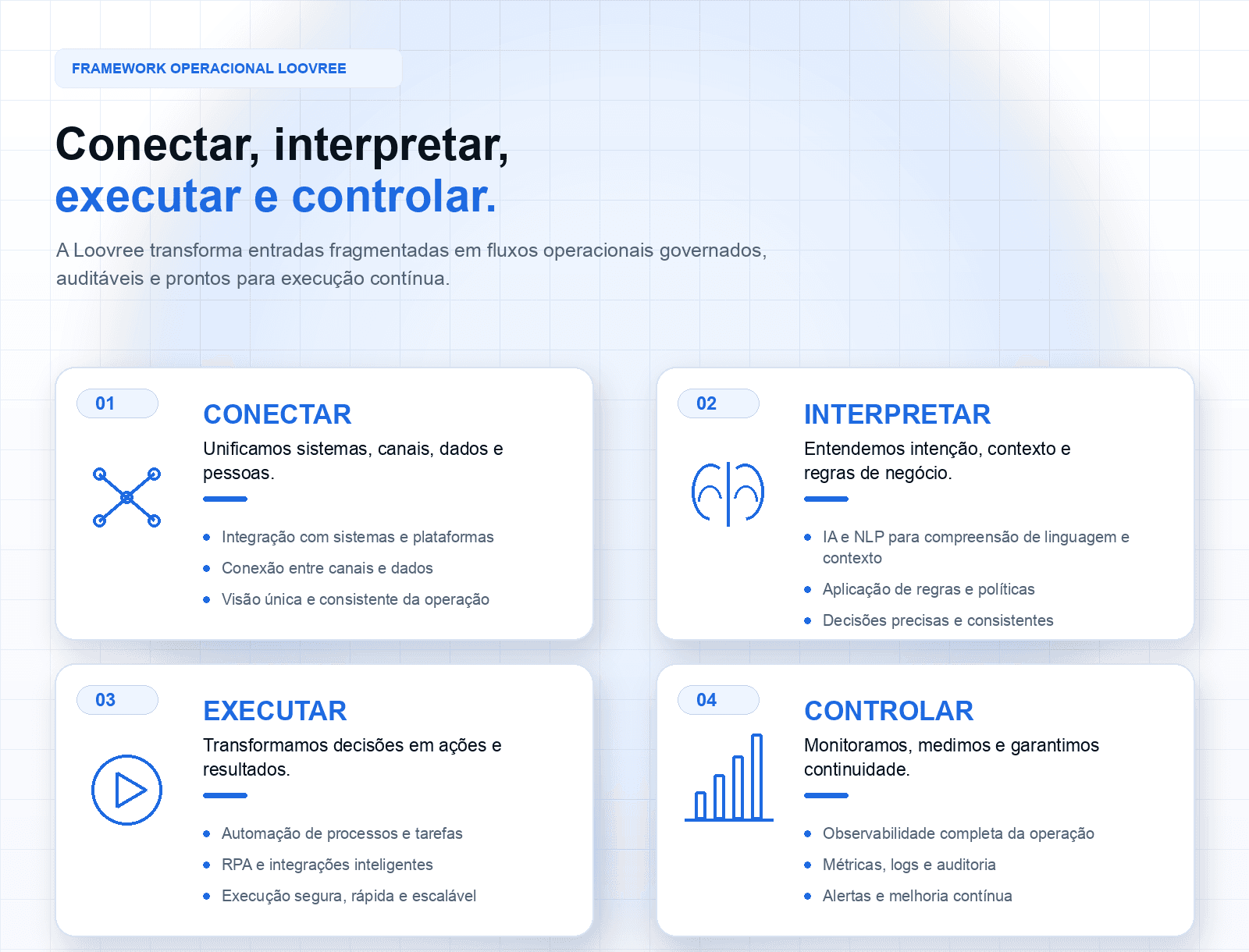Framework operacional Loovree: conectar, interpretar, executar e controlar